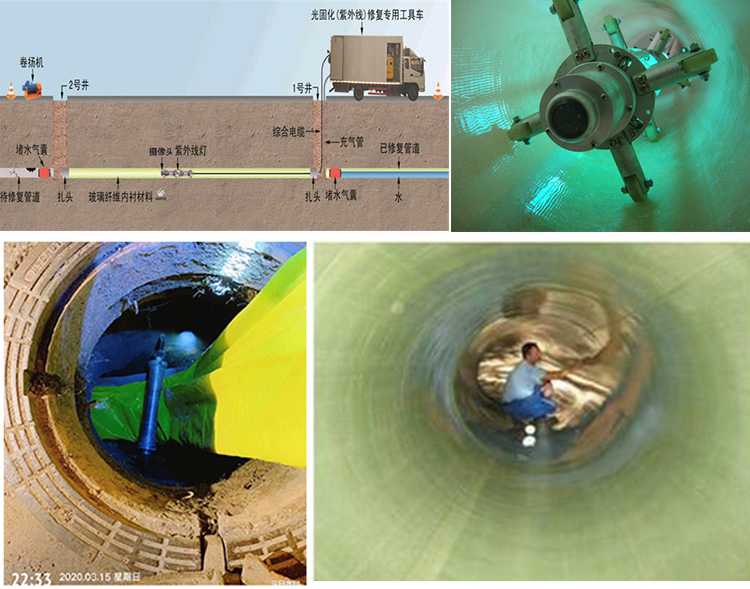 勉县UV-CIPP内衬修复