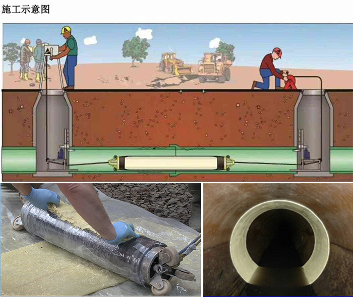 勉县管道局部点状修复